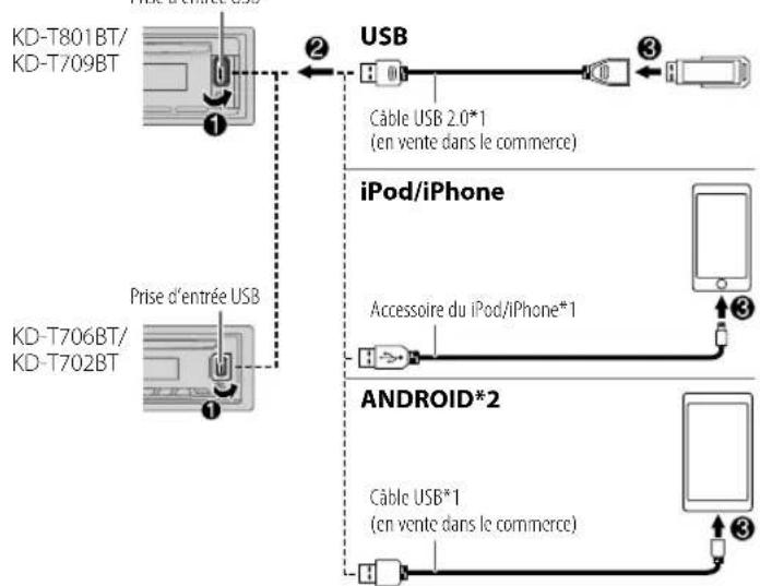 JVC KDT706BT - CD - 3