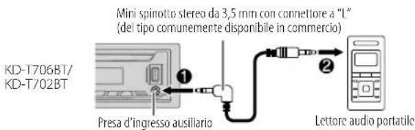 JVC KDT706BT - Avviare l'ascolto - 2