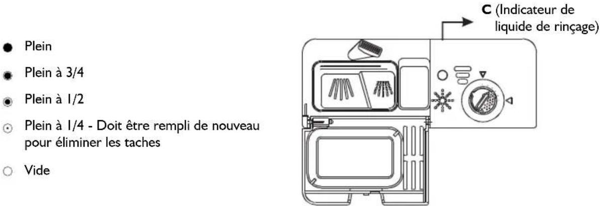 IGNIS ADC 456 - Comment replir le distributeur de liquide de rincege - 1