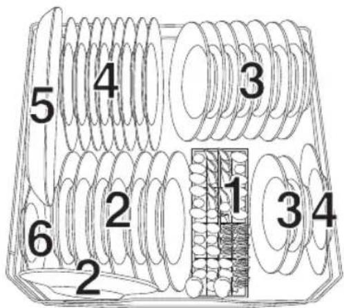 IGNIS ADC 456 - Beladen des Unterkorbs - 1