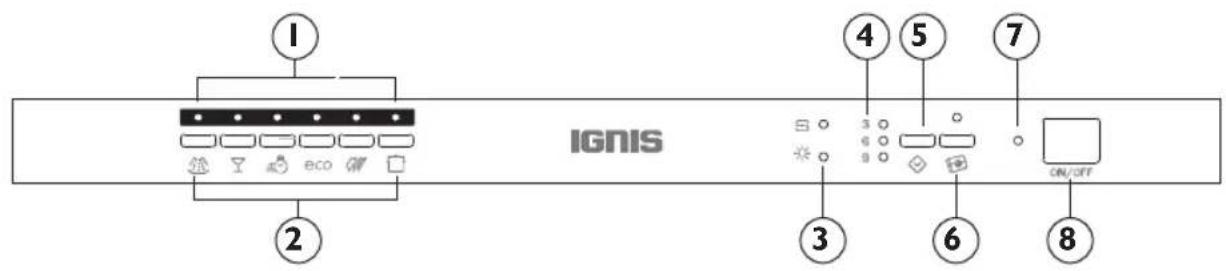 IGNIS ADC 456 - Pannello comandi - 1