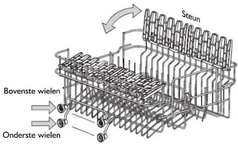 IGNIS ADC 456 - De bovenste korf afstellen - 2