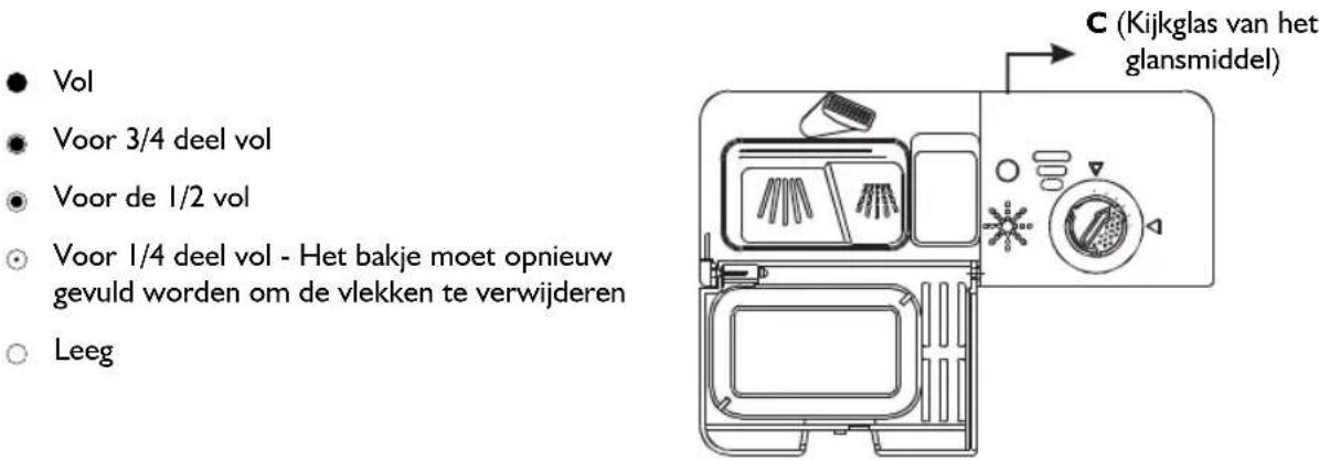 IGNIS ADC 456 - Wanner moet het glansmiddeldoseerbakje worden gezuld - 1