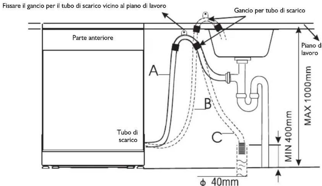 IGNIS ADC 456 - Collegamento dei tubi di scarico - 1