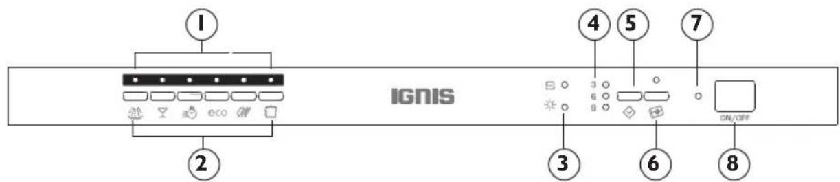 IGNIS ADC 456 - Bandeau de commandes - 1