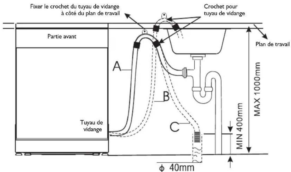 IGNIS ADC 456 - Branchement des tuyaux de vidange - 1