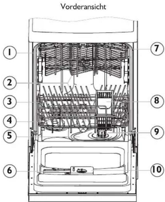 IGNIS ADC 456 - Bauteile des Geschirrspulers - 1