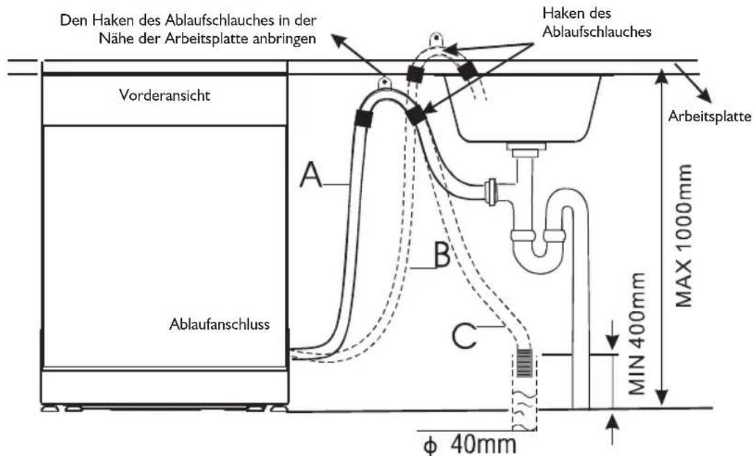 IGNIS ADC 456 - Abbildung 6 - 1