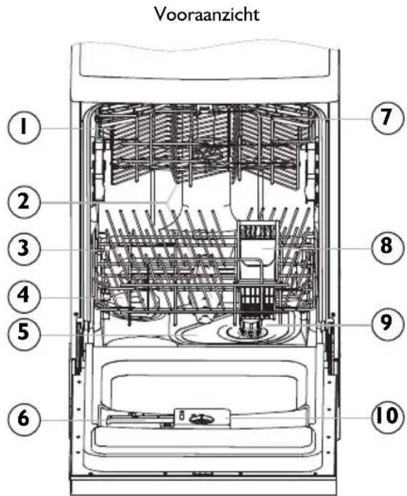 IGNIS ADC 456 - Onderdelen van de afwasmachine - 1