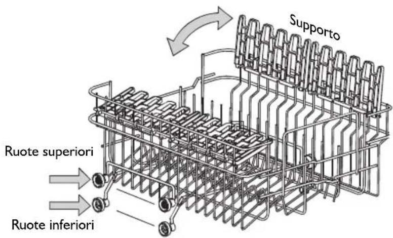 IGNIS ADC 456 - Regolazione del cestello superiore - 1