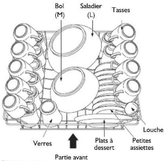 IGNIS ADC 456 - Chargement du panier du haut - 1