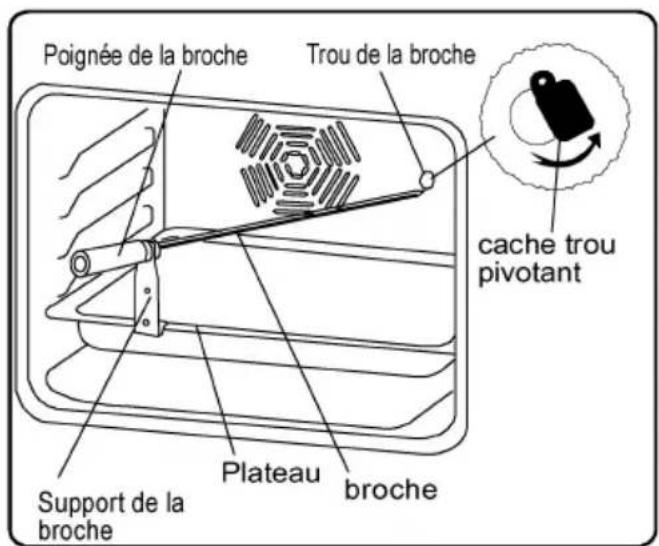 WALTHAM WTOMB - Fonction Tourne broche - 1