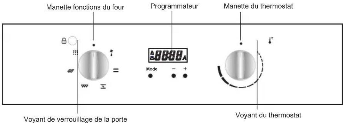 WALTHAM WTM6PYRX - BANDEAU DE COMMANDE - 1