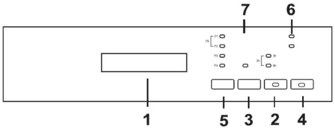 WALTHAM WTLV 49 X2+ - Remarque importante pour les laboratoires de test - 1