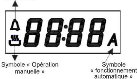 WALTHAM WT65PYR - Réglage et utilisation du programmeur/minuterie du four - 1