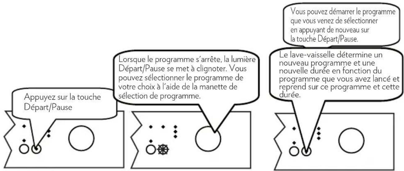 WALTHAM WLV 12 PS 47 - Changement de programme - 1