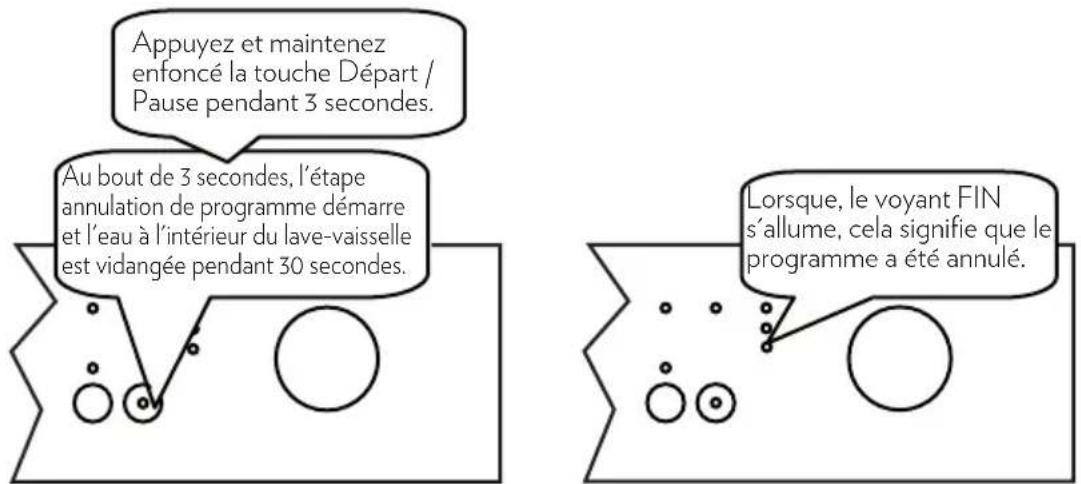 WALTHAM WLV 12 PS 47 - Annulation de programme - 1