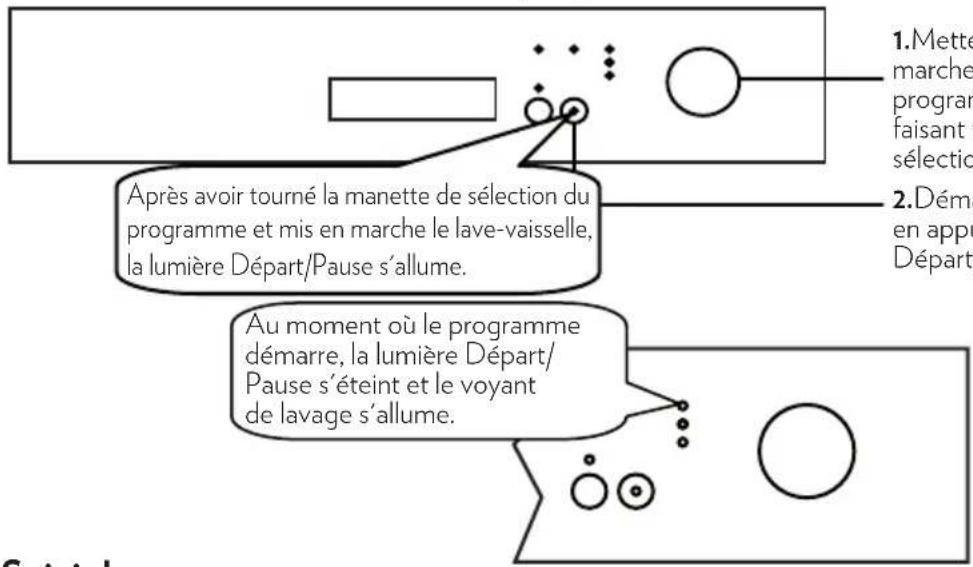 WALTHAM WLV 12 PS 47 - Indicateur d'avertissement de manque de produit de rinçage - 1