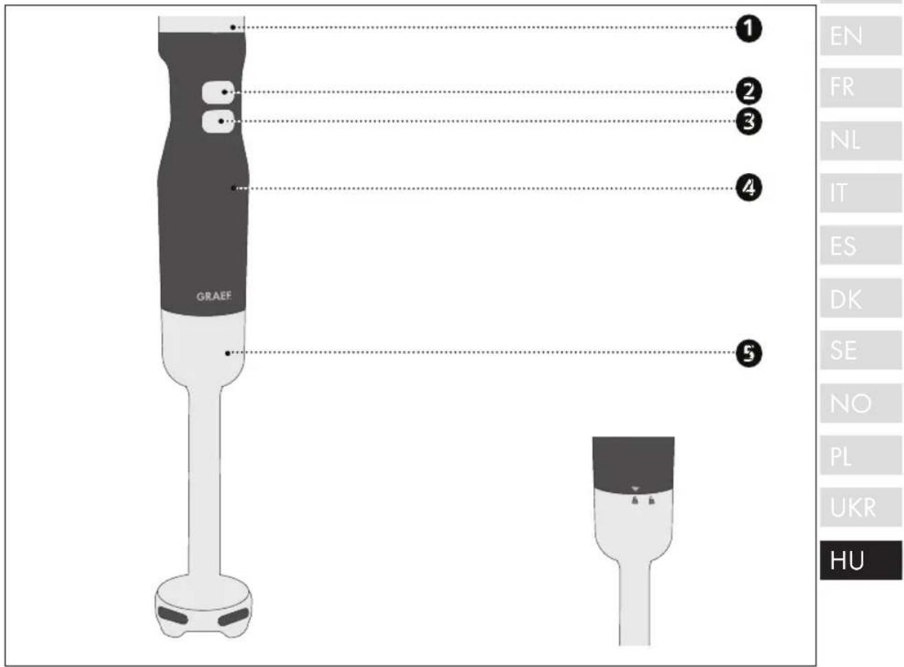 GRAEF HB 501 - TERMÉKÁTTEKINTÉS - 1