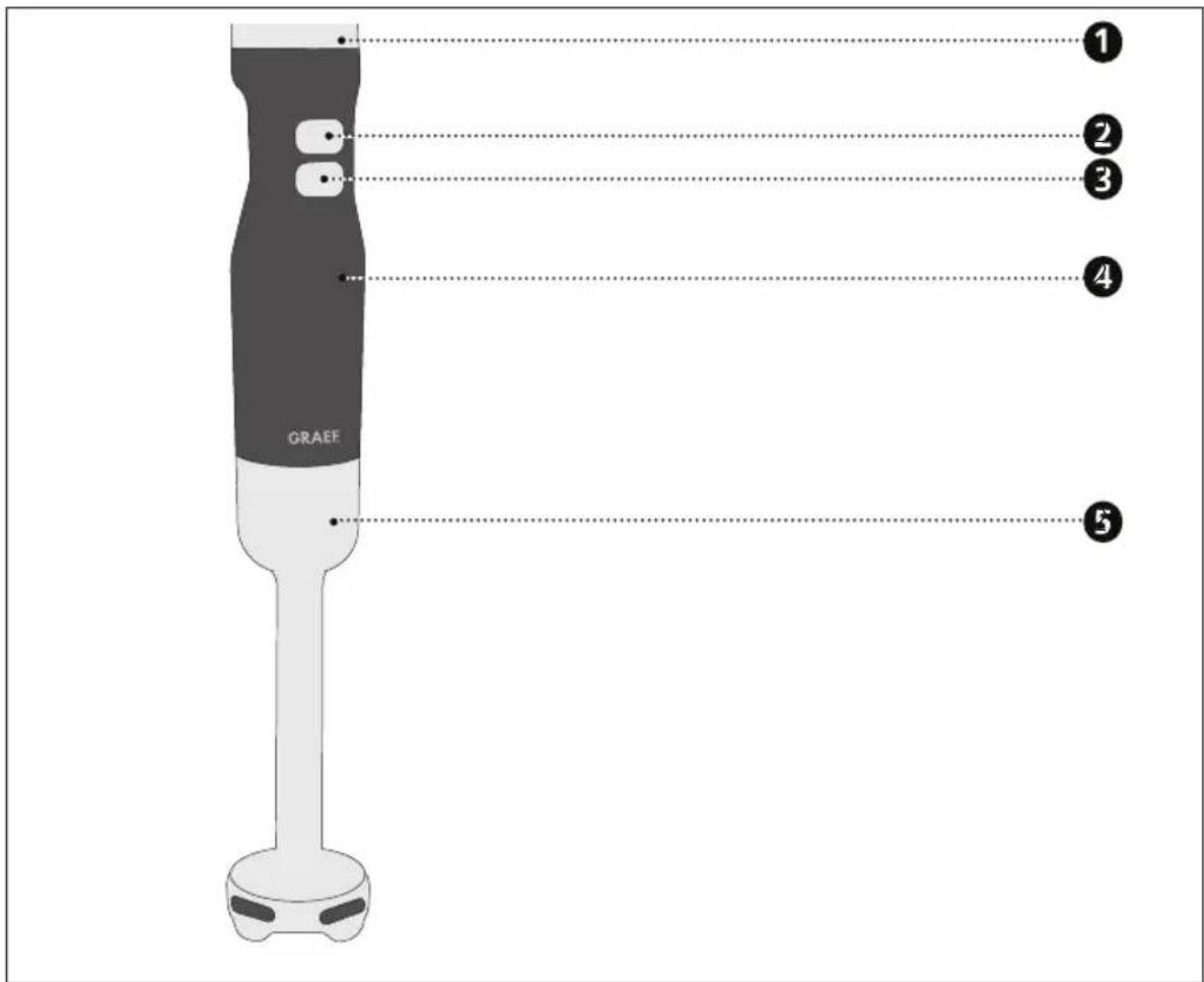 GRAEF HB 501 - PRODUKTOVERSIGT - 1