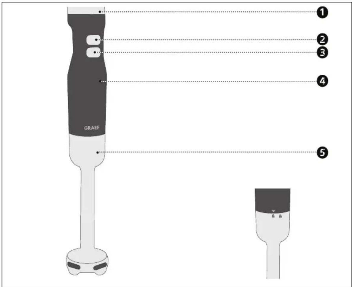 GRAEF HB 501 - PRODUKTÖVERSIKT - 1