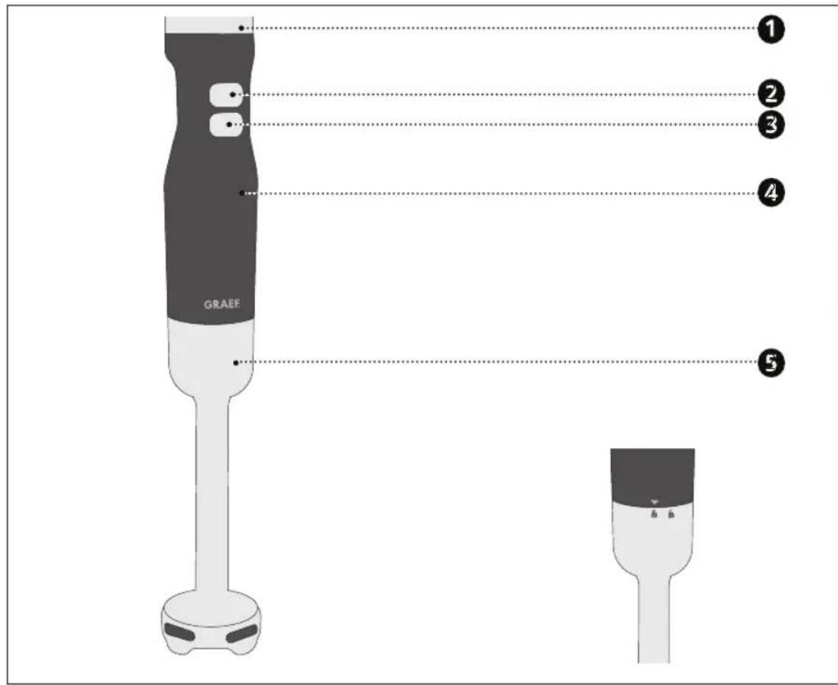 GRAEF HB 501 - DANE PRODUKTU - 1