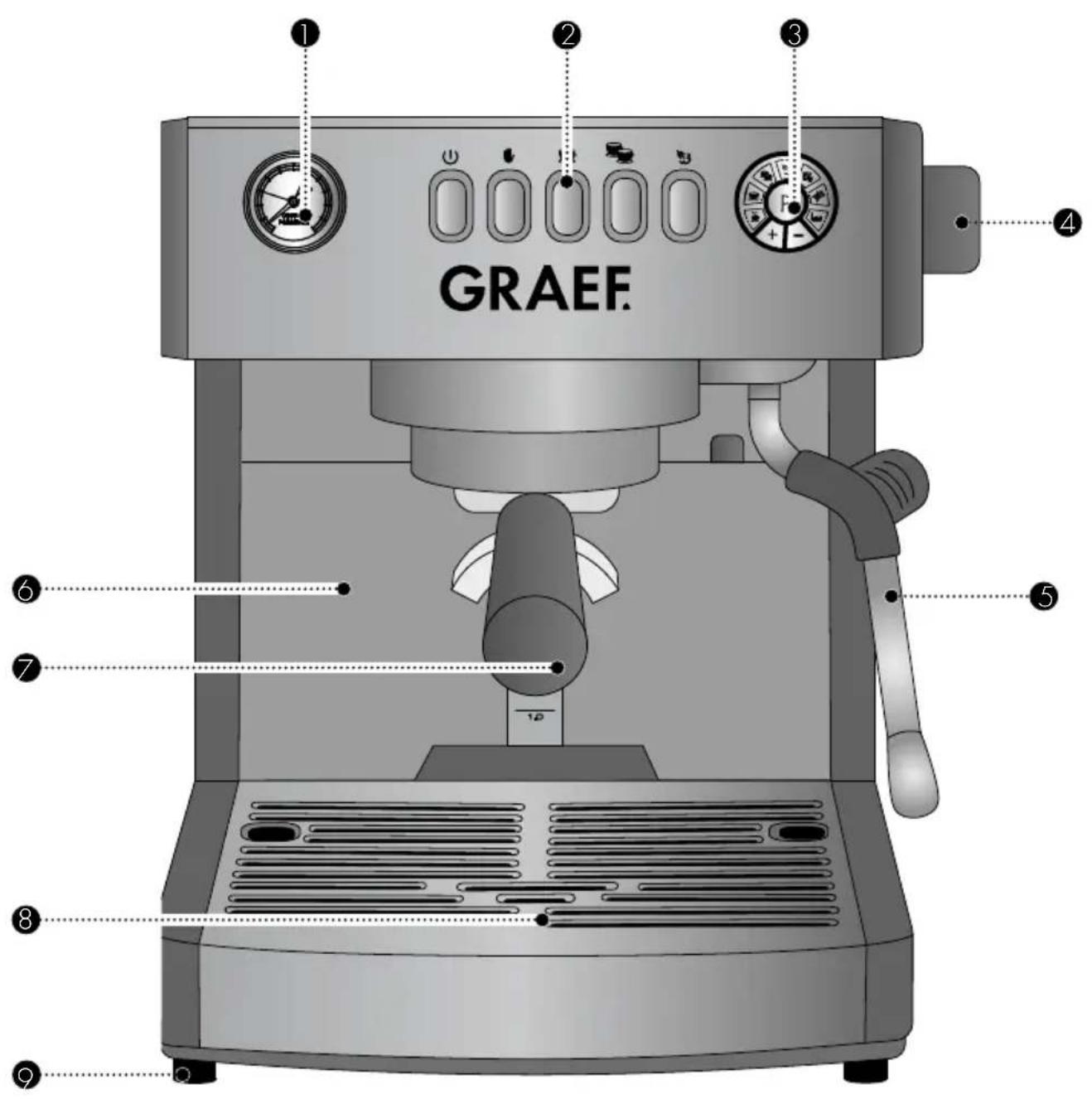 GRAEF ES 850 - ALGEMENE VEILIGHEIDSAANWIJZINGEN - 2