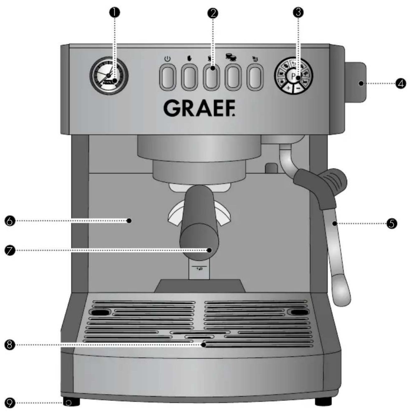 GRAEF ES 850 - ATTENZIONE - 1