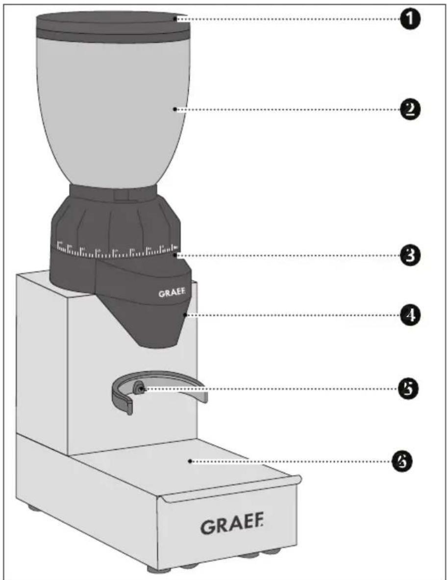 GRAEF CM 850 - PRODUKTBESKRIVNING - 1
