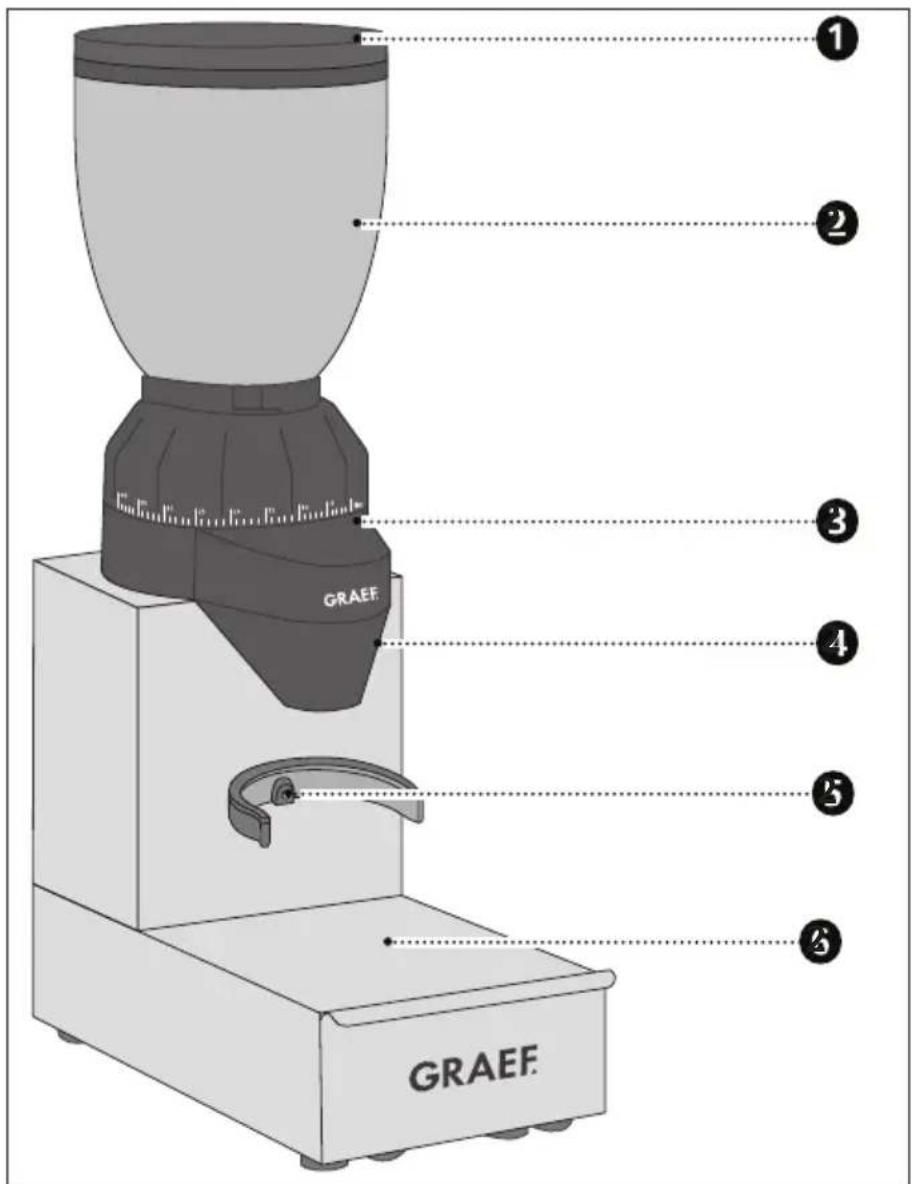 GRAEF CM 850 - PRODUKTBESCHREIBUNG - 1