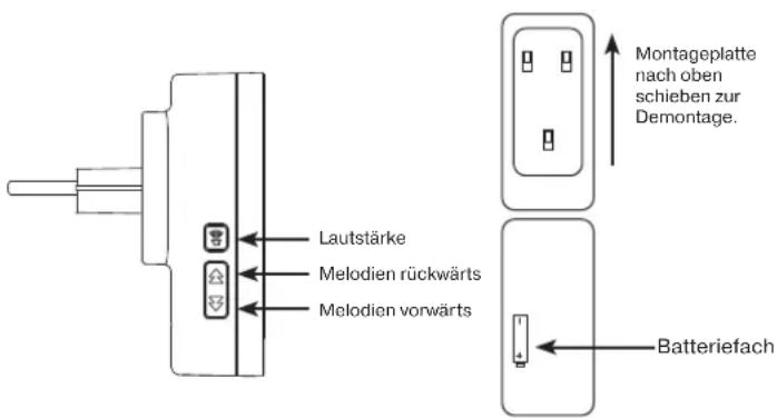 REV 82610103 - Codierung löschen: - 1