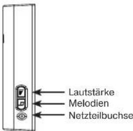 REV 82420103 - Codierung loschen: - 1