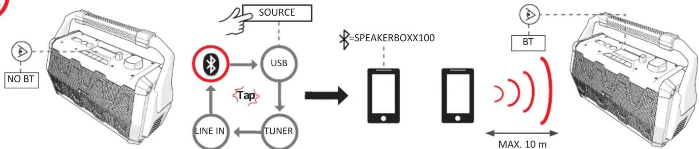NIKKEI SPEAKERBOXX100 - Bluetooth connection - 1