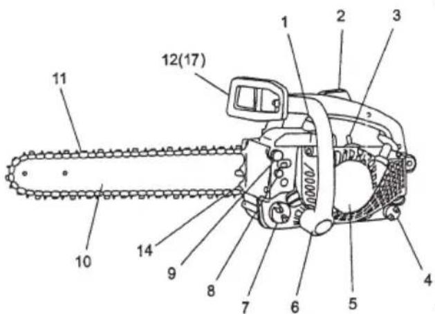 Tanaka ECS3300 - Description - 3