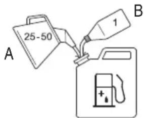 Tanaka TCS 33EB - Fuel (Fig. 10) - 1