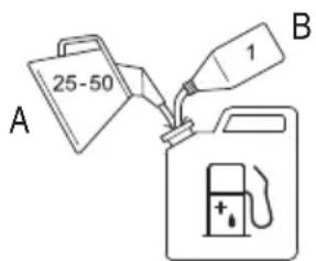 Tanaka TCS 33EB - Carburant (Fig. 10) - 1