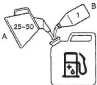 Tanaka TCS 40EA - OPERATING PROCEDURES - 1