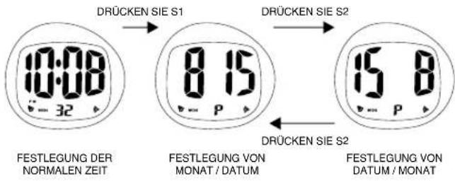 Calypso K6068 - MONATS-/DATUMSEINSTELLUNG - 2