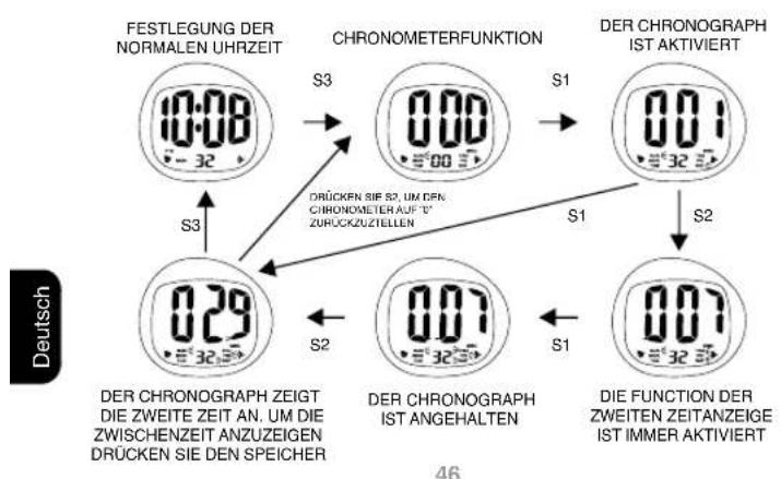 Calypso K6068 - EINSTELLUNG DES ALARMS UND DER MELODIE - 2