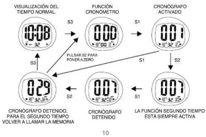 Calypso K6068 - USO DEL CRONOMETRADOR 7. CONFIGURACION DE LA ALARMA - 1