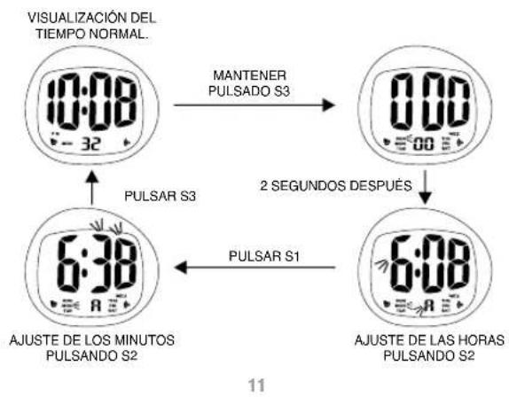 Calypso K6068 - USO DEL CRONOMETRADOR 7. CONFIGURACION DE LA ALARMA - 2
