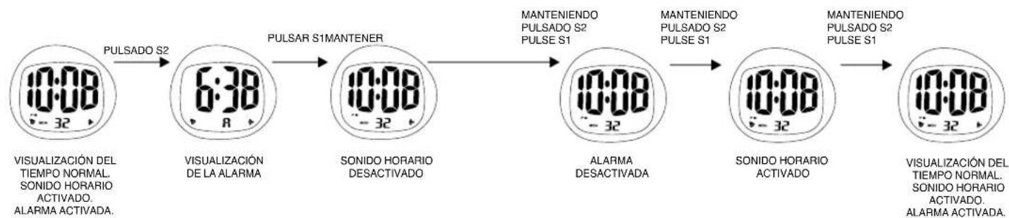 Calypso K6068 - VISUALIZACION DE LA ALARMA Y DEL SONIDO HORARIO - 1