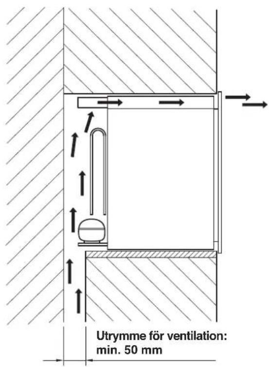 HOTPOINT WL 24 AHA - Placering - 1