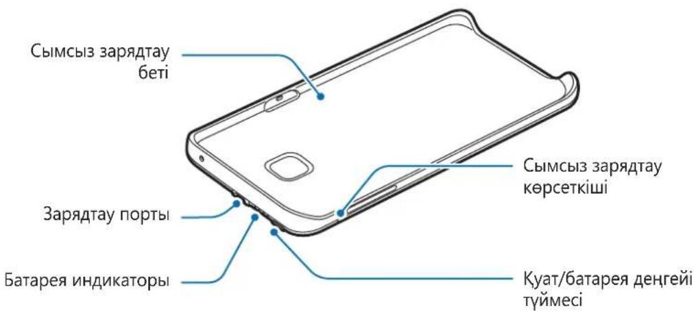 SAMSUNG EPTG928 - Курылғының орналасуы - 1