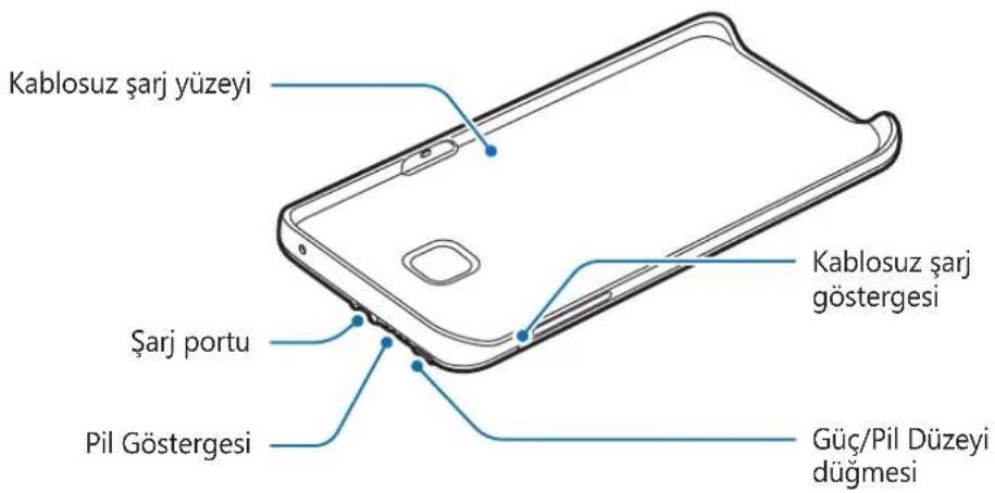SAMSUNG EPTG928 - Cihaz yerleşimi - 1