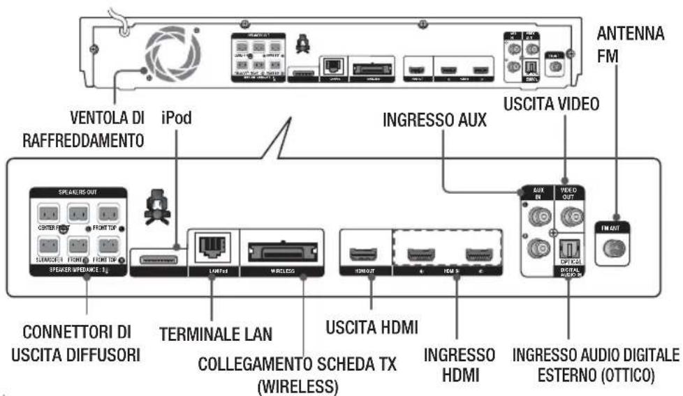 SAMSUNG HTE6759W - Guida Introductiva - 2