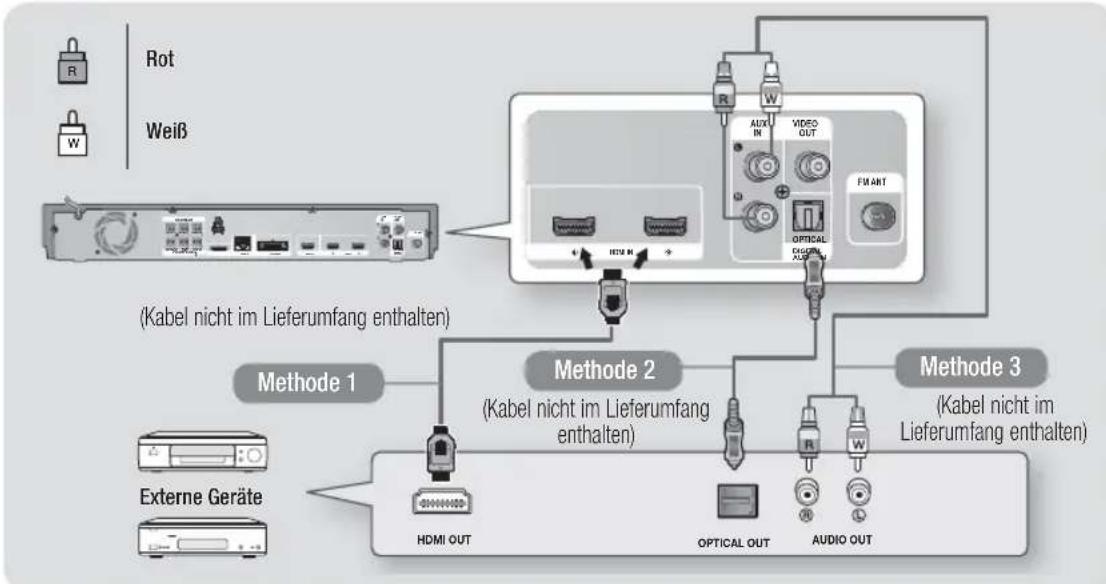 SAMSUNG HTE6759W - Externe Geräte anschließen - 1
