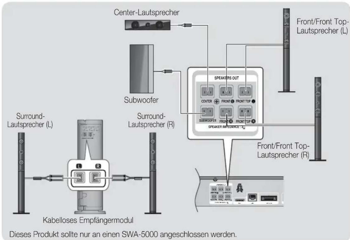 SAMSUNG HTE6759W - Anschlieben der Laufsprecher - 3