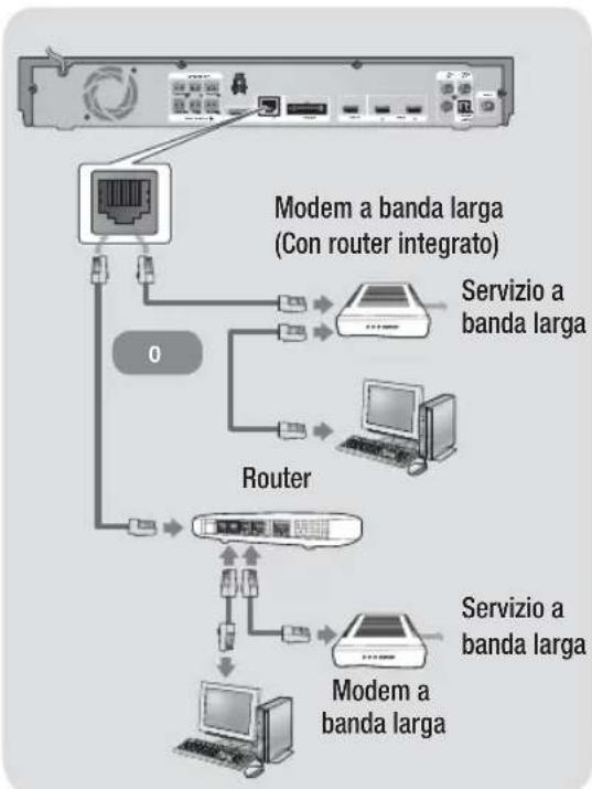 SAMSUNG HTE6759W - Collegamento a un router di rete - 1