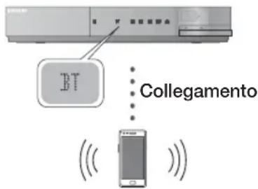SAMSUNG HTE6759W - Come collegare ilsystema Home Cinema a un dispositivo Bluetooth - 1